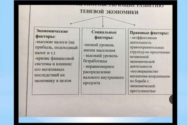 Кракен перестал работать