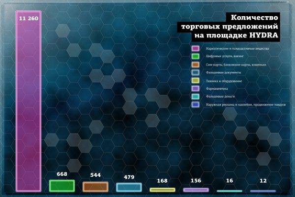 Кракен современный маркет