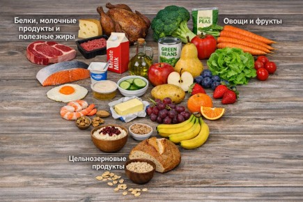 ������� ����� ��������� ���� � ������� �������: ��� ������� ��������� ���