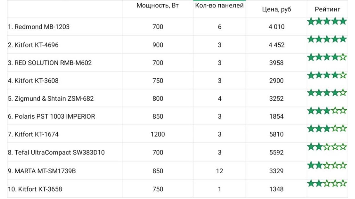 ������� ������������ 2026: ������� ������ ������� ��� ������ �����