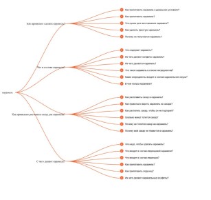 Карамель: секреты и интересные факты