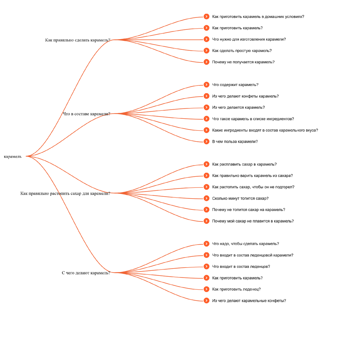 Карамель: секреты и интересные факты