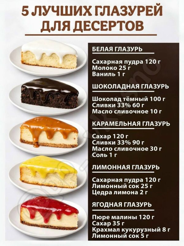 ��������� ������� ��� ������ �������: ������� �������������