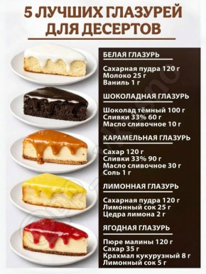 ��������� ������� ��� ������ �������: ������� �������������