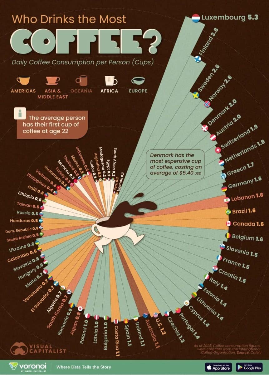 Кофейные тенденции 2026 года: страны, где кофе превратился в образ жизни